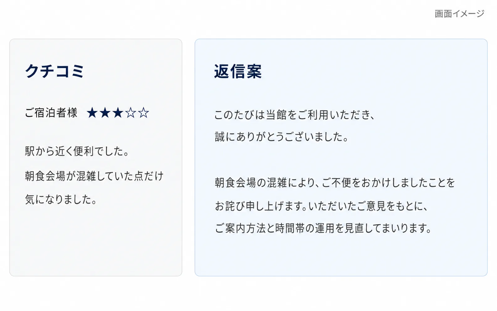 宿泊者のクチコミと返信案の画面イメージ